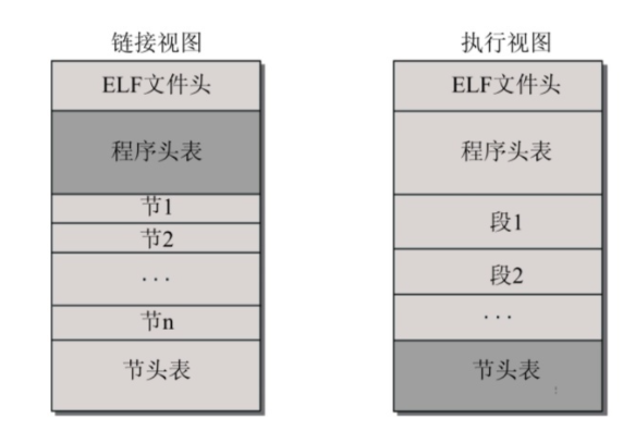 二进制文件组成